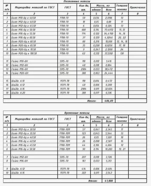 Ведомость металла, метизов, отправочных марок
